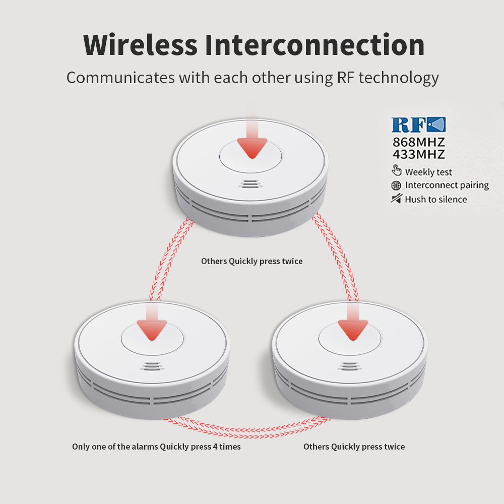 Détecteur de fumée interconnec - Smoke Detector Interconnected avis et prix